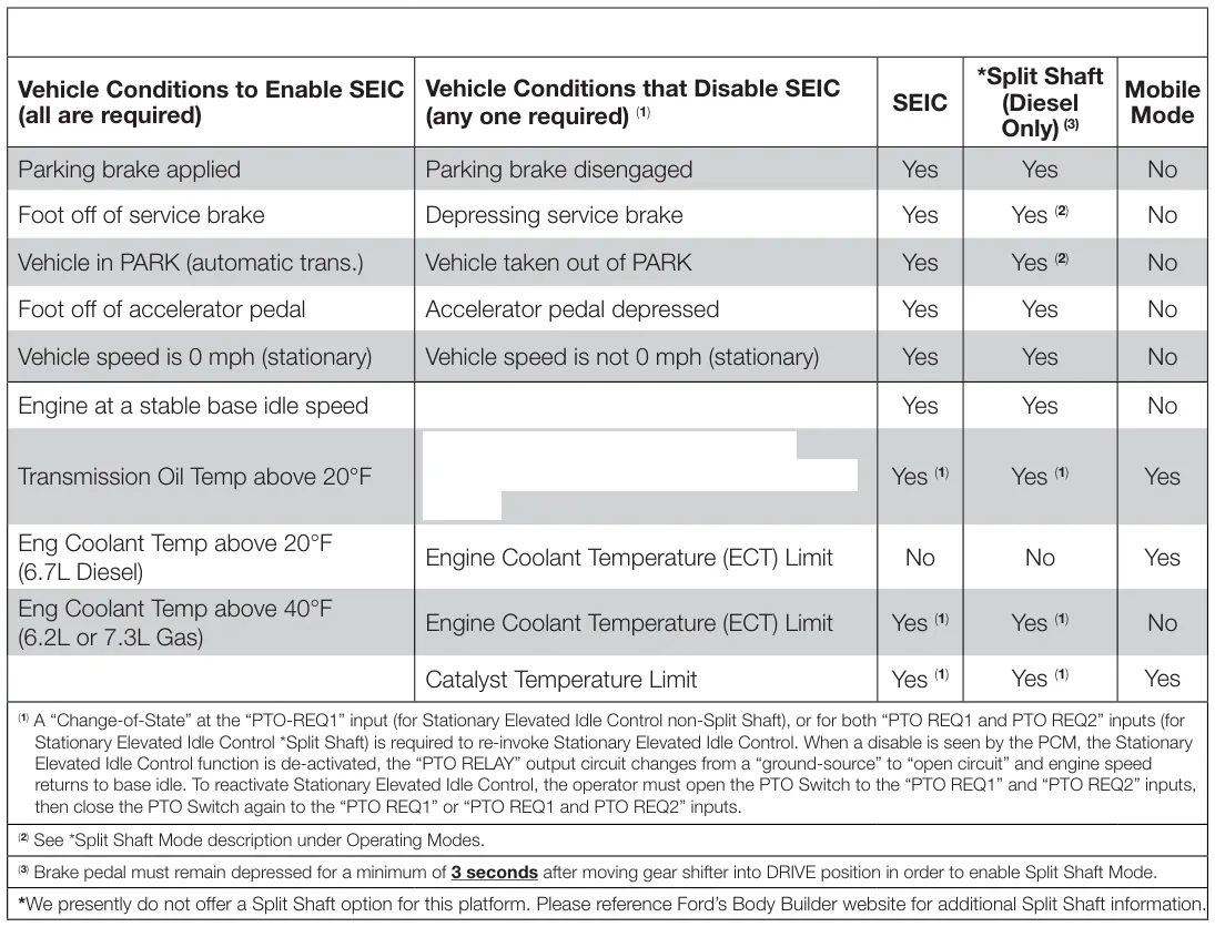 Figura del manual del propietario Chelsea 210: Modelos afectados