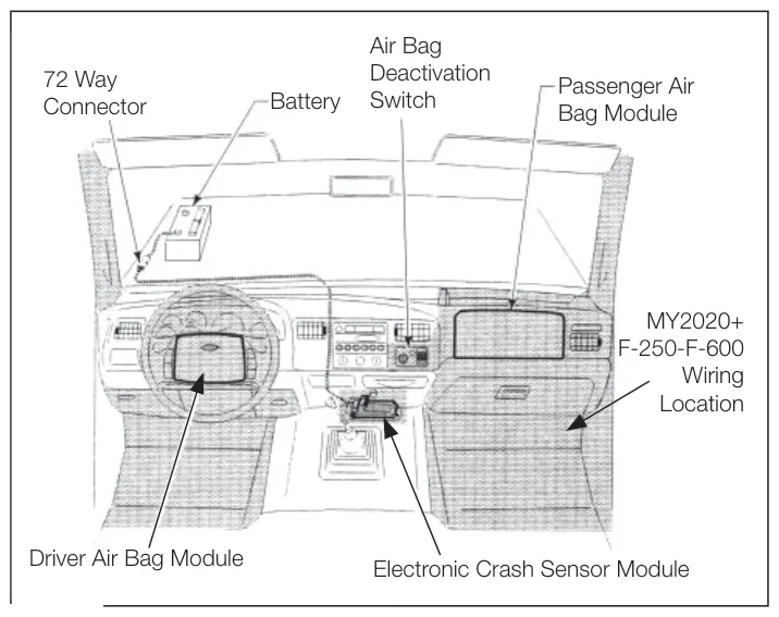 Figura 3, figura del manual del propietario Chelsea 210: Super Duty F-250/350/450/550/600, MY2020+, TODAS las instalaciones del switch de la toma de fuerza en cabina