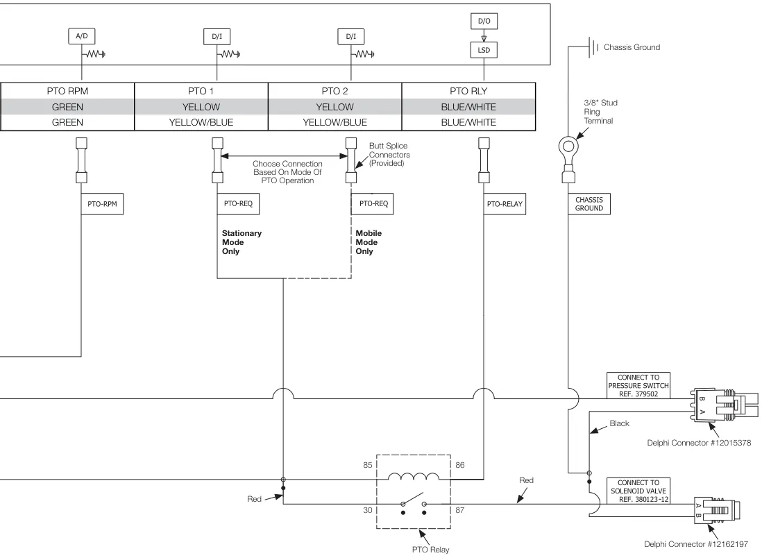 Figura del manual del propietario Chelsea 210: Serie 210