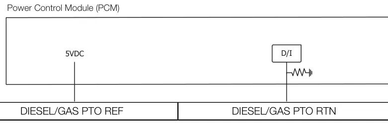 Figura del manual del propietario Chelsea 210: Serie 210