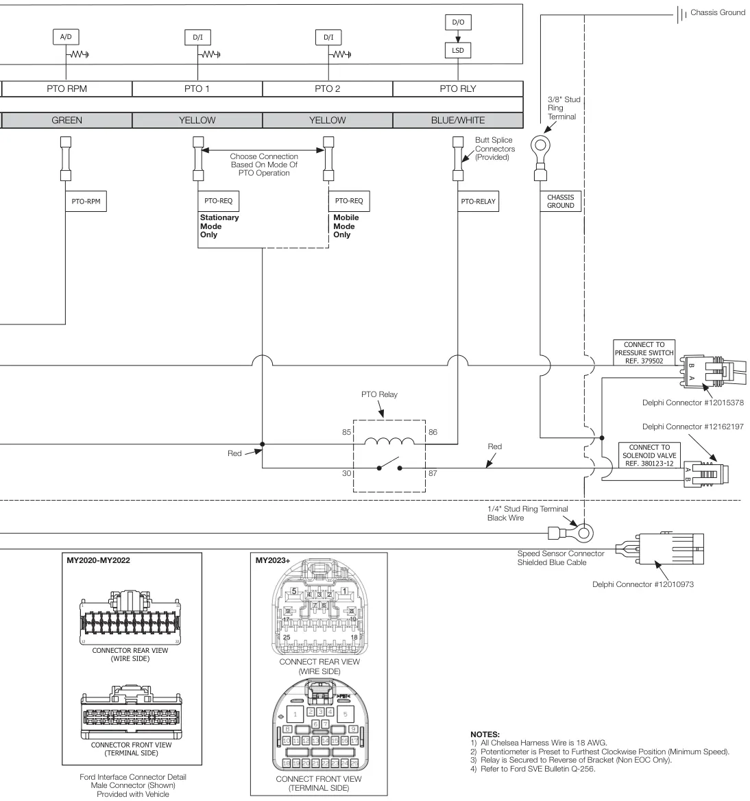 Figura del manual del propietario Chelsea 210: Serie 210