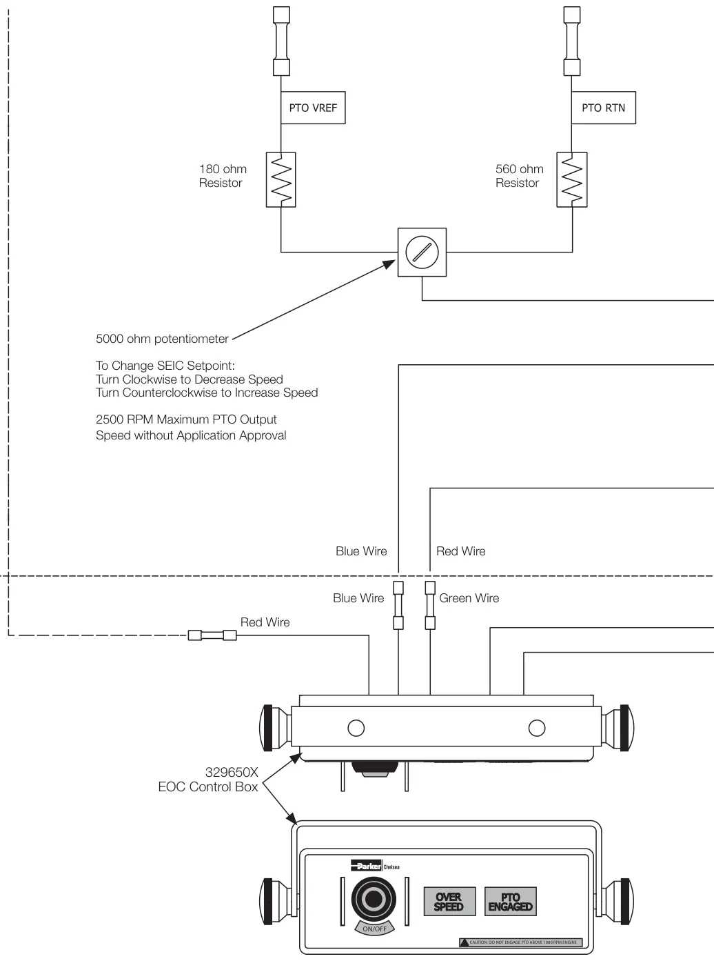 Figura del manual del propietario Chelsea 210: Serie 810