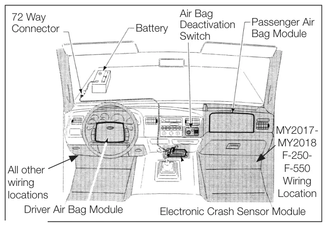 Figura del manual del propietario Chelsea 247: Super Duty F-250-F-550 - MY2017-MY2019 - Gasolina 6.2L/6.8L Medium Duty F-650/F-750 - MY2013-MY2019 - Gasolina 6.8L Medium Duty F-650/F-750 - MY2020-MY2025 - Gasolina 7.3L Instalación del switch de la toma de fuerza en cabina
