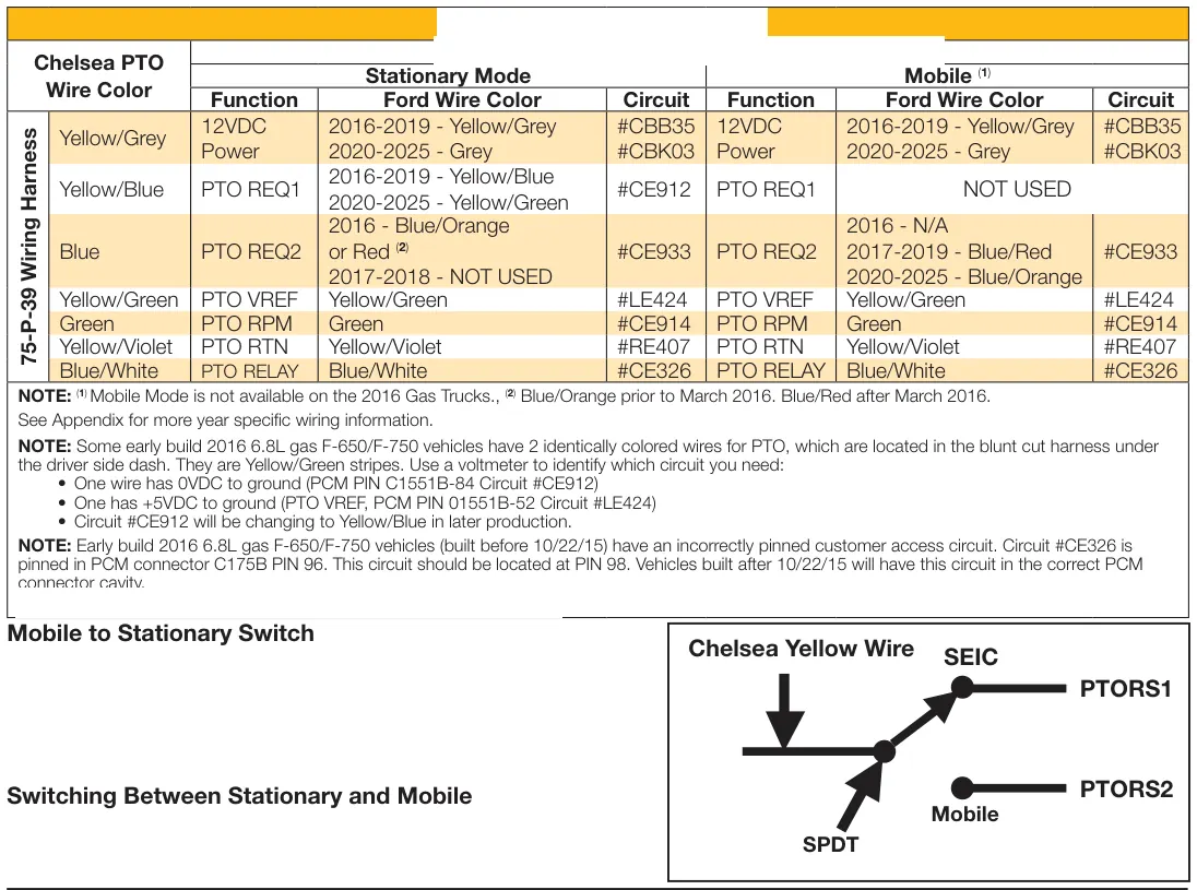 Figura del manual del propietario Chelsea 247: Servicio mediano F-650/F-750, MY2016-MY2019, gasolina 6.8L; servicio mediano F-650/F-750, MY2020-MY2025, gasolina 7.3L; 272H sin control electrónico de exceso de velocidad (EOC) (SK-611 Rev B)