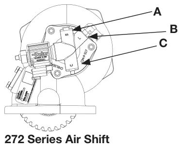 Figura del manual del propietario Chelsea 272: PowerShift, ilustraciones de la conexión de mangueras de la toma de fuerza