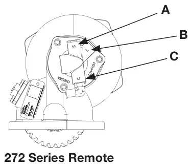 Figura del manual del propietario Chelsea 272: PowerShift, ilustraciones de la conexión de mangueras de la toma de fuerza