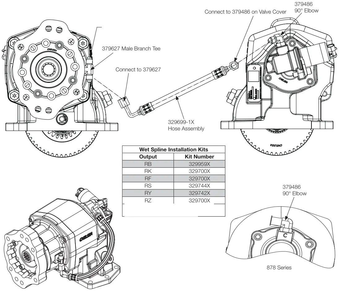 Figura del manual del propietario Chelsea 281: Opciones de salida RB, RF, RK, RS, RY y RZ, Serie 281/288/871/878