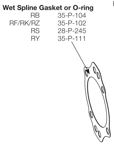 Figura del manual del propietario Chelsea 281: Tapa de balero