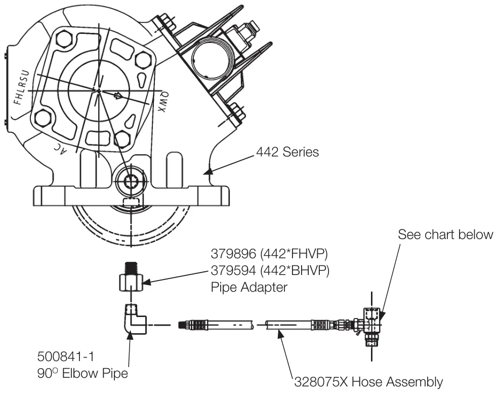 Figura del manual del propietario Chelsea 442: Lubricación a presión para Allison series 1000, 2000/2400, serie 442 (SK-382 Rev B)