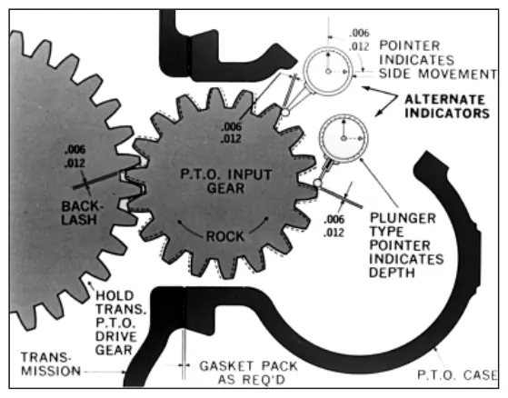 Fig. 11, figura del manual de servicio Chelsea 489: Cómo revisar la holgura