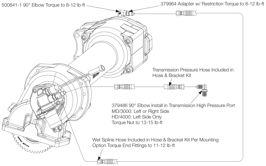 Figura del manual del propietario Chelsea 890: Instalación de mangueras de cambio/lubricación, serie 890/892