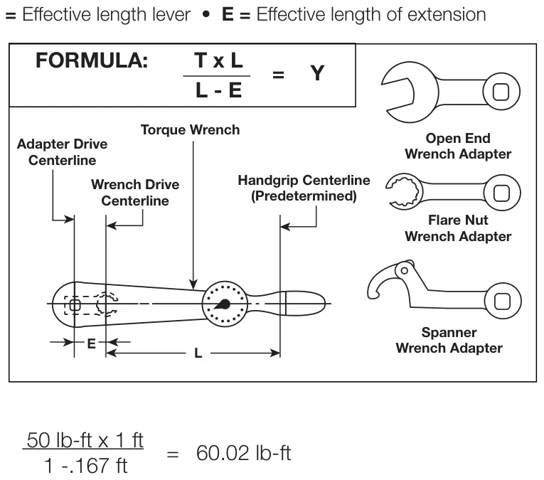 Figura del manual del propietario Chelsea XL: Par corregido