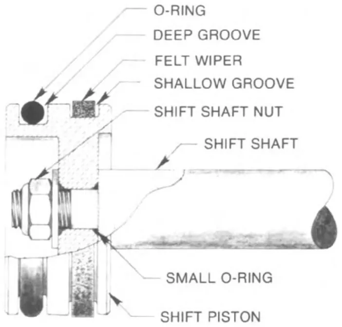 **Fig. 29**, figura del manual de servicio Fabco PTO-110: F. Ensamble de la toma de fuerza y del desembrague