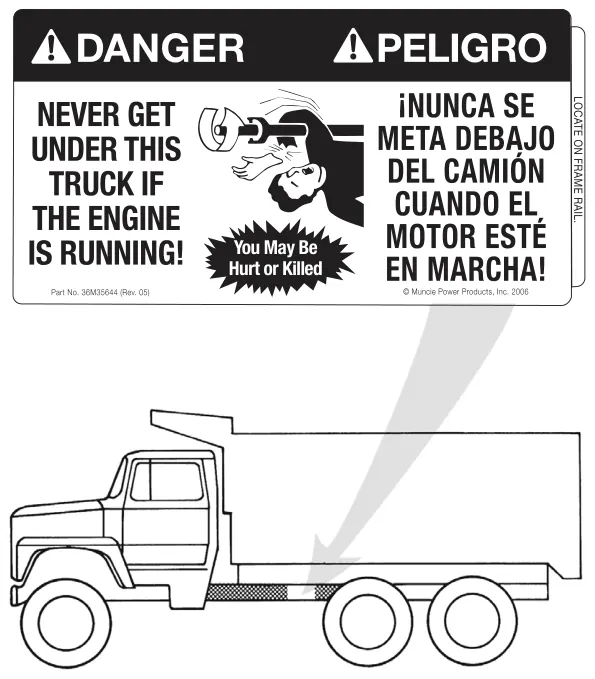 Figura 1, figura del manual del operador Muncie: NO PINTE SOBRE LAS ETIQUETAS.