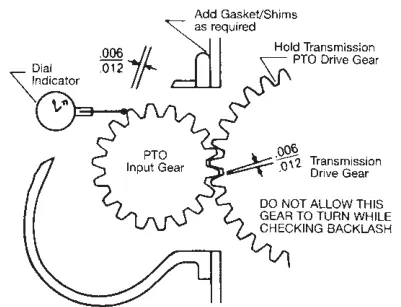 Figura del manual del propietario Muncie de 6 y 8 tornillos: Serie GM6B/ GA6B