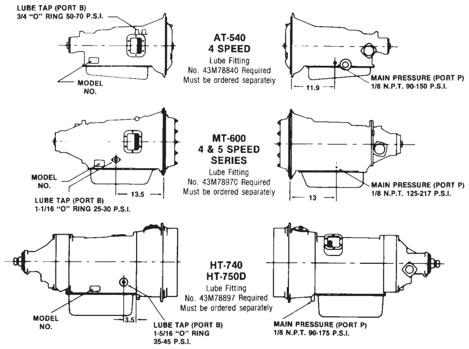 Figura del manual del propietario Muncie de 6 y 8 tornillos: perfil izquierdo