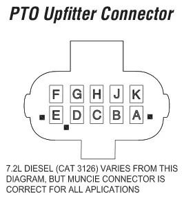 Figura del manual del propietario Muncie de 6 y 8 tornillos: avance del acelerador gm, Serie C4500™ a Serie C8500™